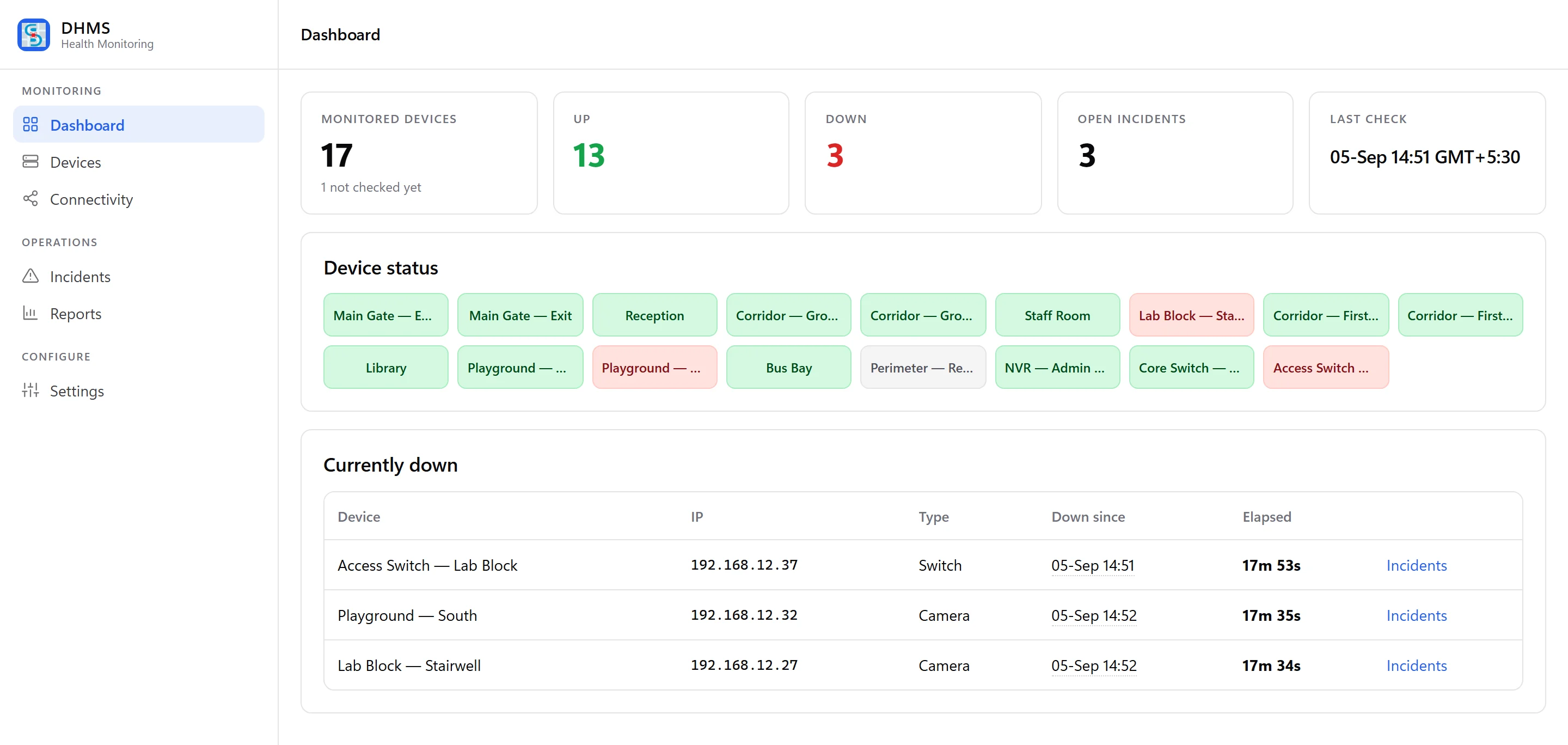 The DHMS dashboard: 17 monitored devices, 13 up, 3 down, 3 open incidents, with a status tile for every camera, recorder and switch.