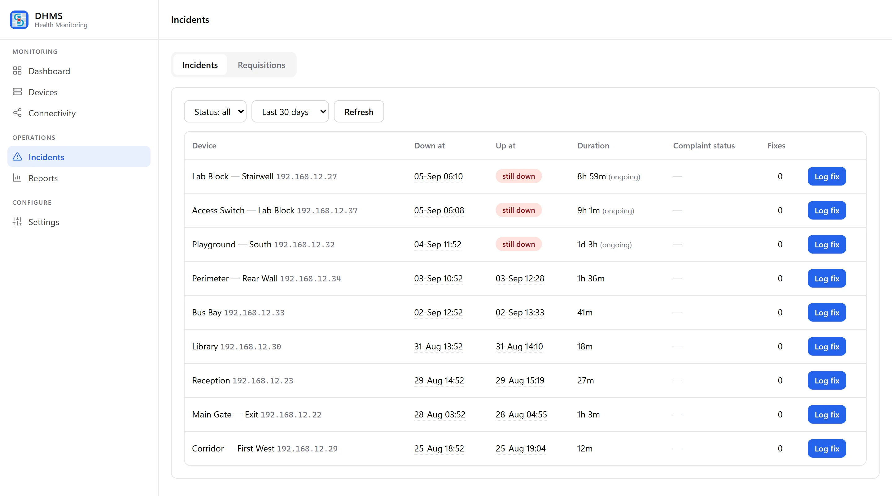 Incident list with the time each device went down, when it came back, and how long it was out.